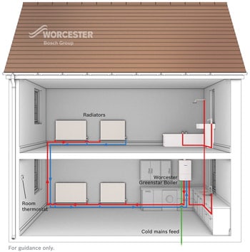 Combi Boiler Sussex