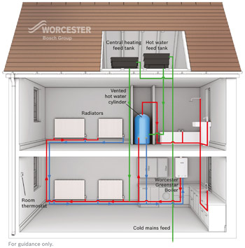 new combi boiler installation