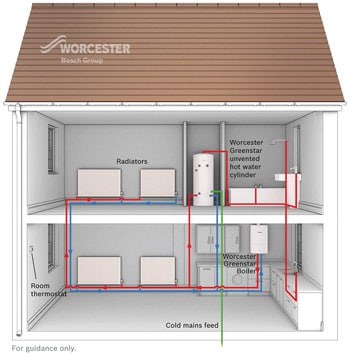 conventional boiler sussex